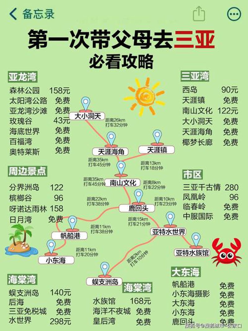 三亚旅游，海岛之巅的比拼：蜈支洲岛 vs 分子实验室