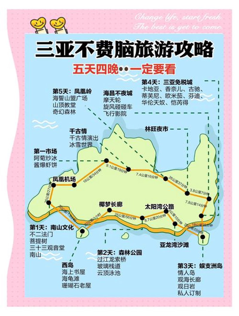 三亚自由行选购指南：玩转浪漫海岛